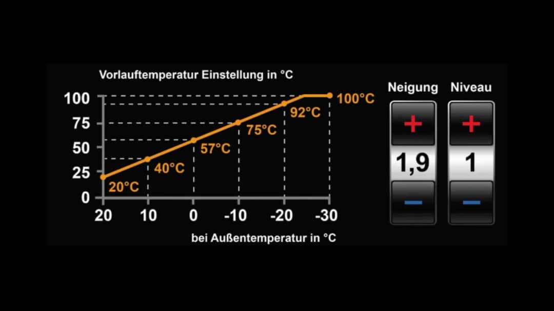 Przy jakiej temperaturze należy włączyć ogrzewanie, aby uniknąć zimna?