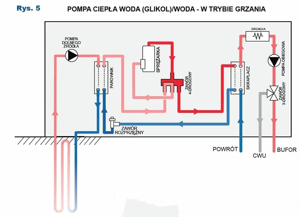 Ile glikolu do pompy ciepła? Kluczowe informacje, aby uniknąć kosztów