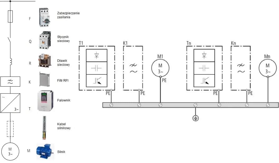 Jak podłączyć falownik: uniknij najczęstszych błędów i zagrożeń