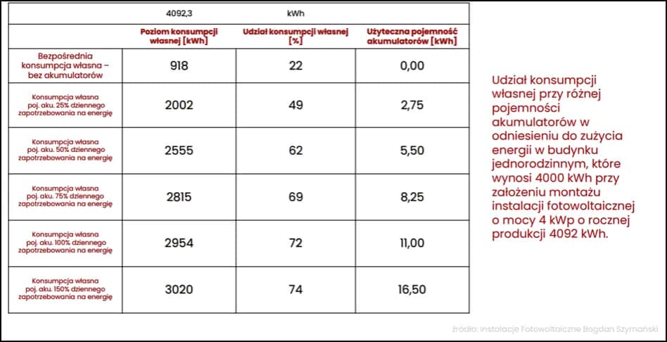 Odliczenie fotowoltaiki od podatku - ile procent możesz zaoszczędzić?