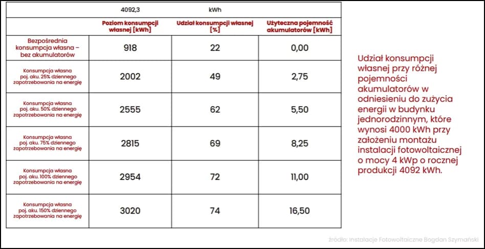 Odliczenie fotowoltaiki od podatku - ile procent możesz zaoszczędzić?