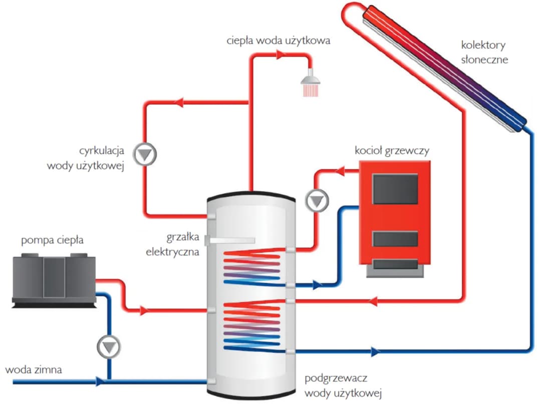 Pompa ciepła powietrze woda do co i cwu cena – poznaj najlepsze opcje