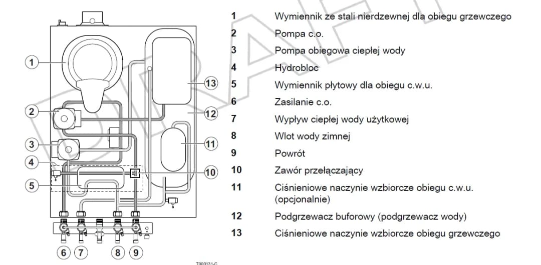 Jak włączyć ogrzewanie w De Dietrich - proste kroki bez problemów