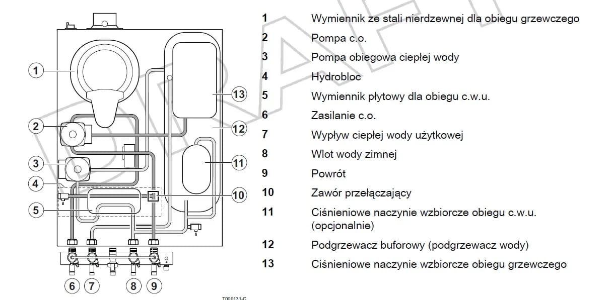 Jak włączyć ogrzewanie w De Dietrich - proste kroki bez problemów