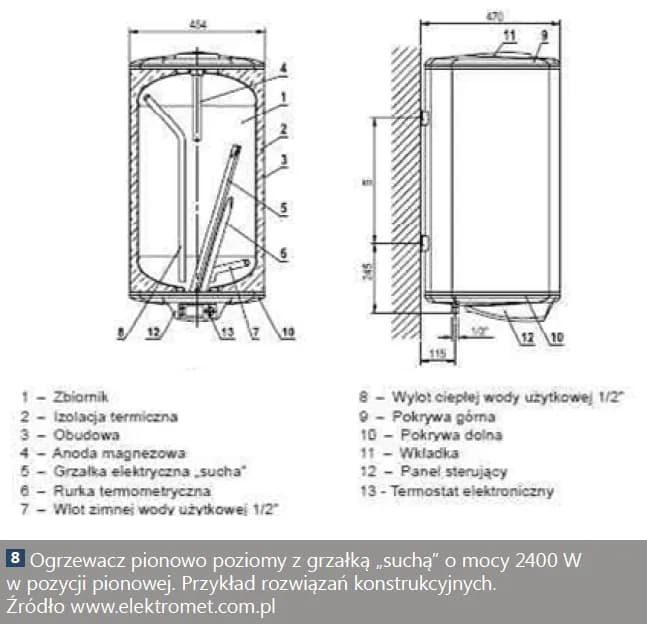 Bojler pionowy czy poziomy – co wybrać, aby zaoszczędzić miejsce?