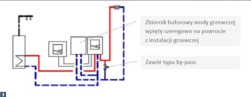 Jak podłączyć pompę ciepła - uniknij najczęstszych błędów instalacyjnych