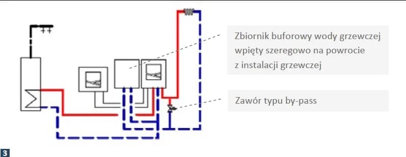 Jak podłączyć pompę ciepła - uniknij najczęstszych błędów instalacyjnych