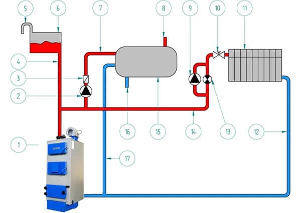Jak podłączyć piec centralnego ogrzewania - uniknij najczęstszych błędów