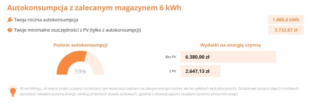 Jaka moc fotowoltaiki na dom jednorodzinny? Oblicz oszczędności energii