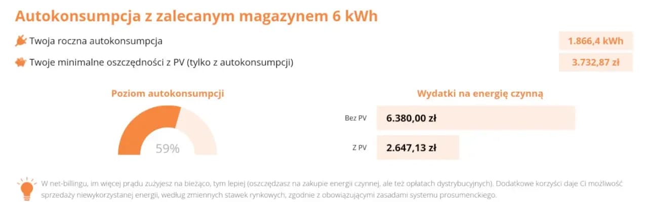 Jaka moc fotowoltaiki na dom jednorodzinny? Oblicz oszczędności energii