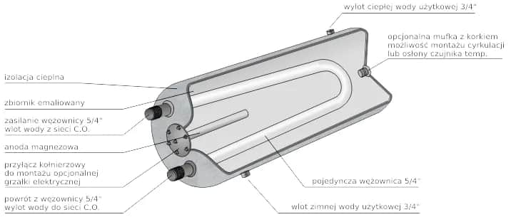 Jak działa bojler elektryczny - kluczowe informacje o jego działaniu