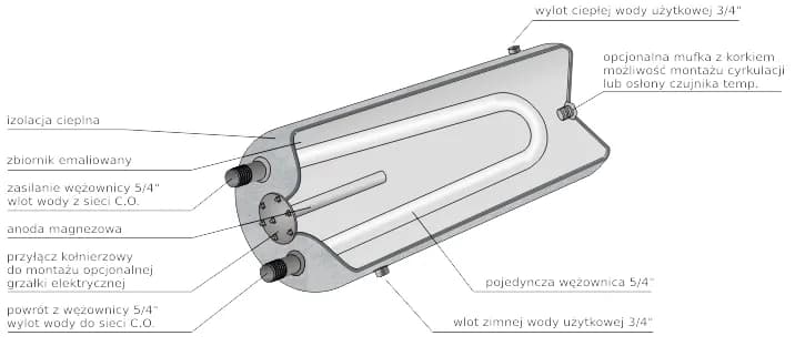 Jak działa bojler elektryczny - kluczowe informacje o jego działaniu