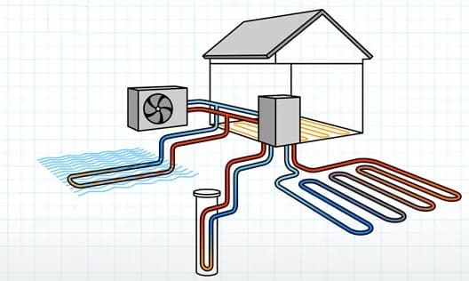Piec gazowy czy pompa ciepła – co wybrać, aby zaoszczędzić?