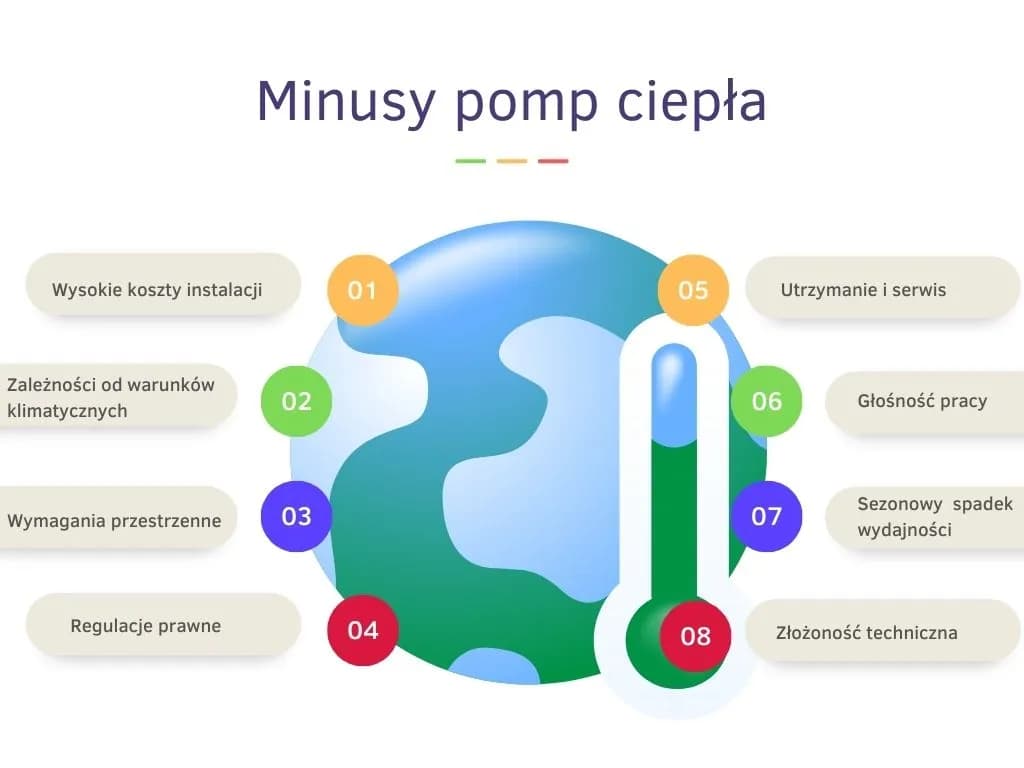 Minusy pompy ciepła: najważniejsze wady, które musisz znać