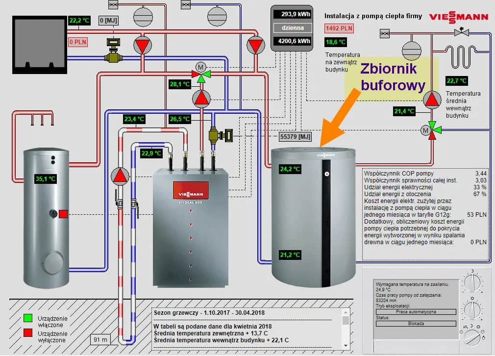 Jak podłączyć bufor do pompy ciepła i uniknąć najczęstszych błędów